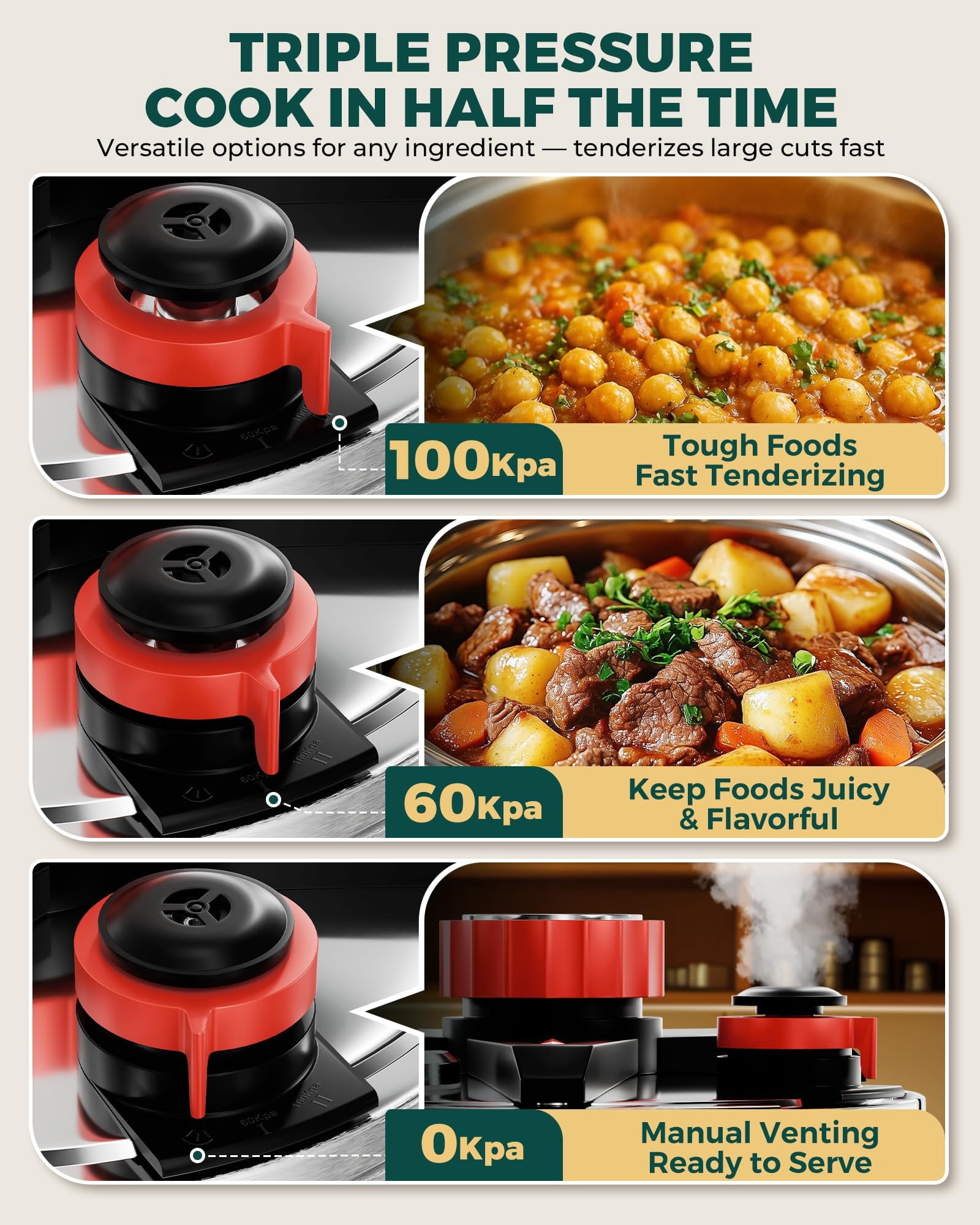 WantJoin 6Qt Pressure Cooker - 3-In-1 Stainless Steel Pressure Canner Compatible with Gas & Induction Cooker,Protective Devices,Canner Rack Included