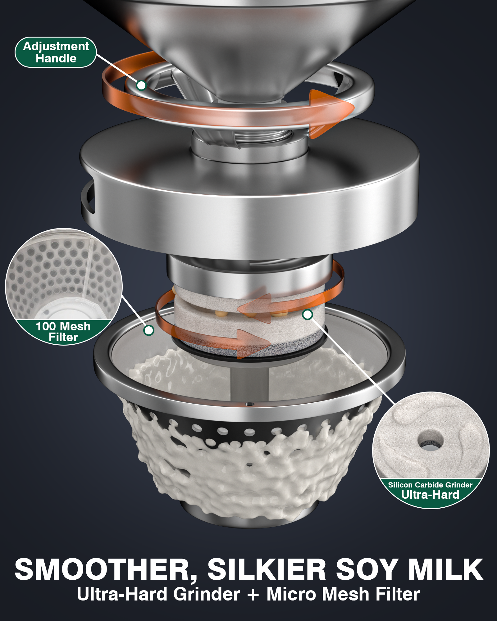 WantJoin Commercial Soy Milk Maker, 25KG/H High Output Automatic Soybean Machine, 2800RPM Pure Copper Motor with Slag Separation, Stainless Steel for Soymilk Nut Milk Rice Milk Tofu, Restaurant