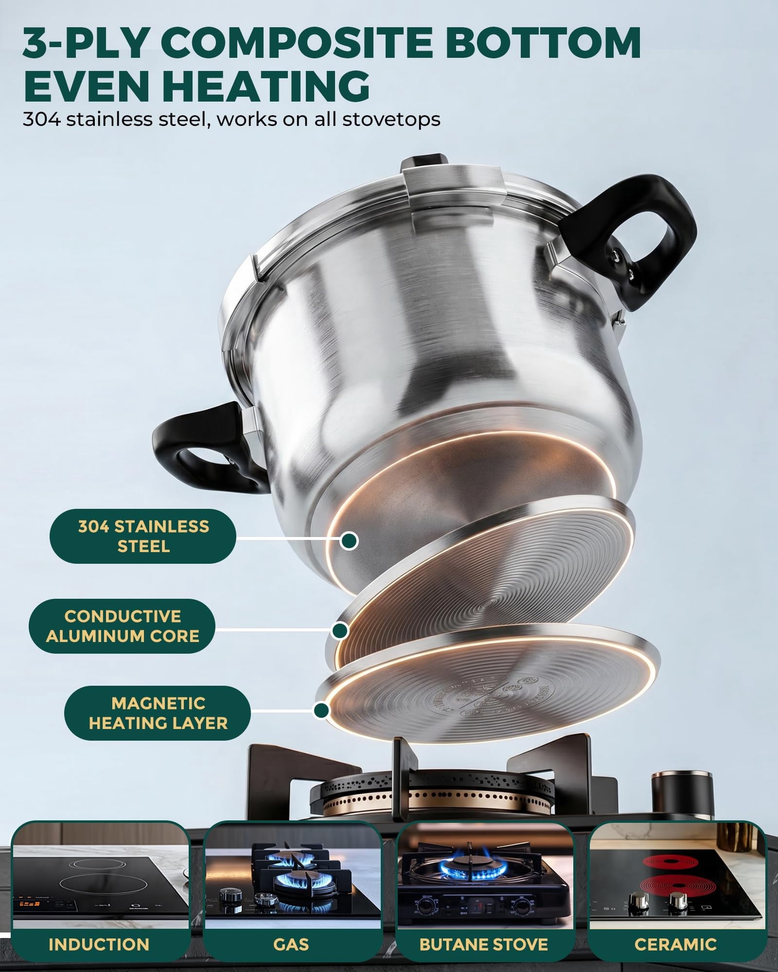 WantJoin 6Qt Pressure Cooker - 3-In-1 Stainless Steel Pressure Canner Compatible with Gas & Induction Cooker,Protective Devices,Canner Rack Included