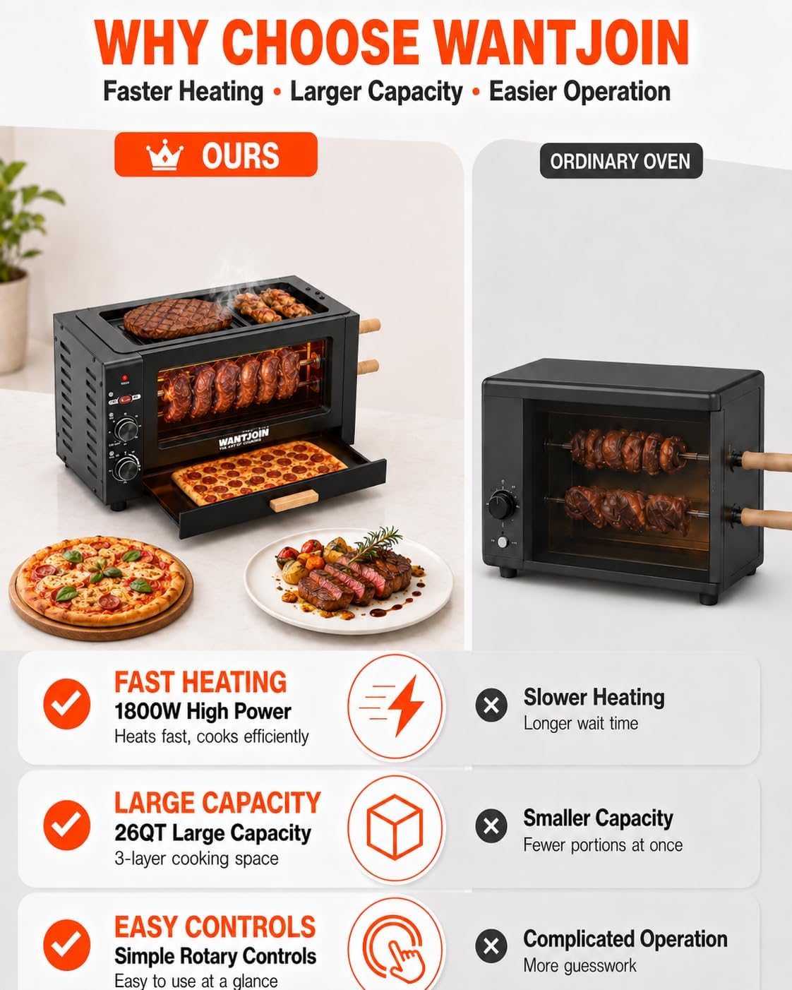 WantJoin 1800W 26QT rotisserie oven compared with an ordinary oven for heating speed, capacity, and easy controls