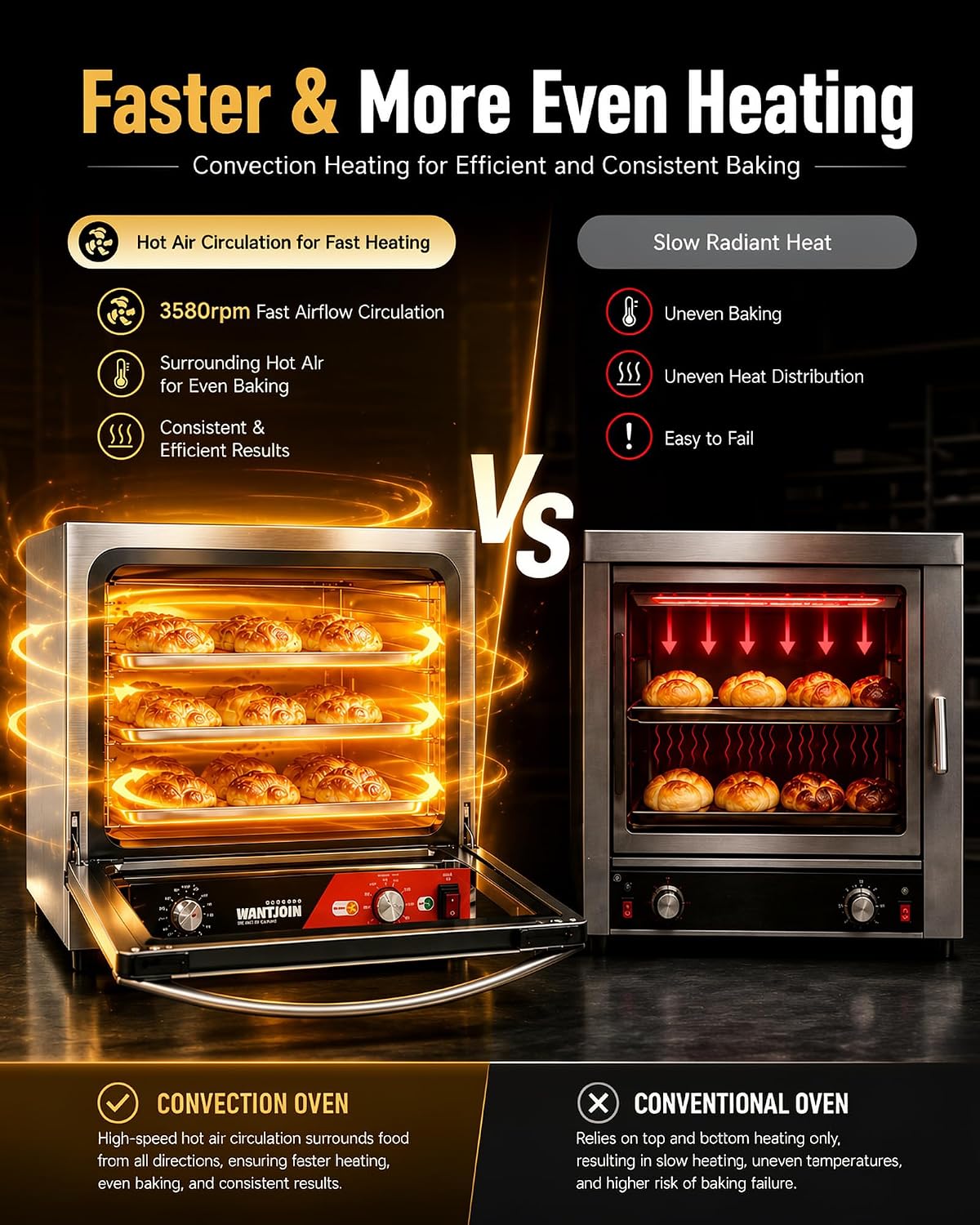 WantJoin Commercial Convection Oven - 1.5 Cu. Ft. Countertop Oven for Half Size Pan, 1800W, Front Tempered Glass Door, 3580RPM Fan, Stainless Steel for Restaurant Coffee Shops